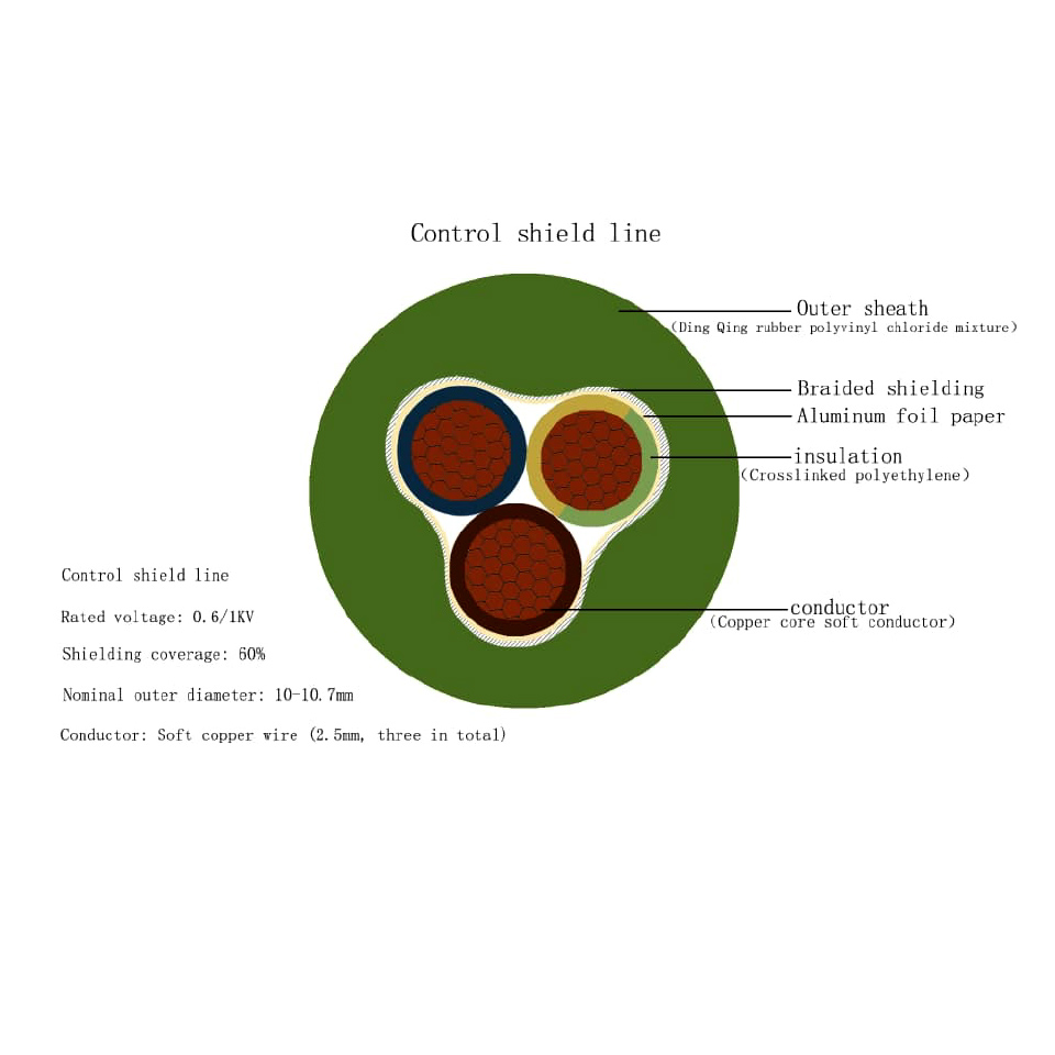 Shielded Copper Power Supply Cable - Imagen 2